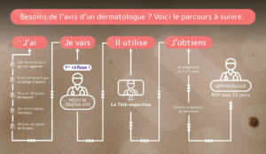 Prévention cancer de la peau